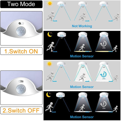 GLEAM 'N BEAM 80 LED Motion Sensor Ceiling Light Battery Operated Ultra Bright Motion Activated Indoor Light